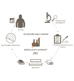 VAUDE Space L 3P - Zelt 11 VAUDE Space L 3P - Zelt -Sportler Verkaufs-Shop d1390 vaude space l 3p 2154866 471928